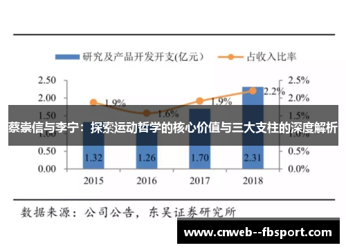 蔡崇信与李宁：探索运动哲学的核心价值与三大支柱的深度解析