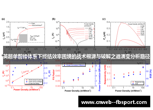 英超单前锋体系下终结效率困境的战术根源与破解之道演变分析路径 英超单前锋体系下终结效率困境的战术根源与破解之道演变分析路径